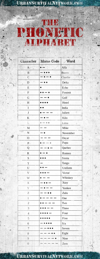 universal spelling alphabet